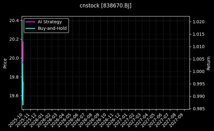 人工智能能源应用ETF分析师