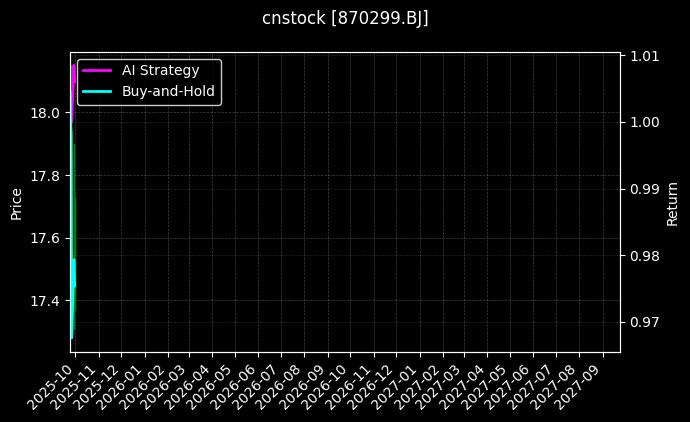 灿能电力[870299.BJ]图表