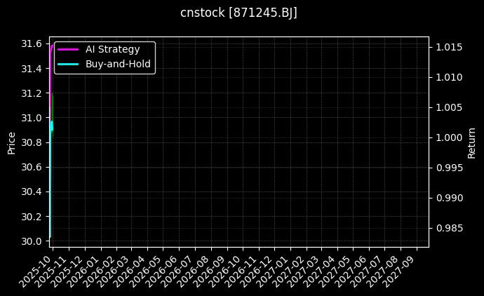 cnstock_871245.BJ_chart