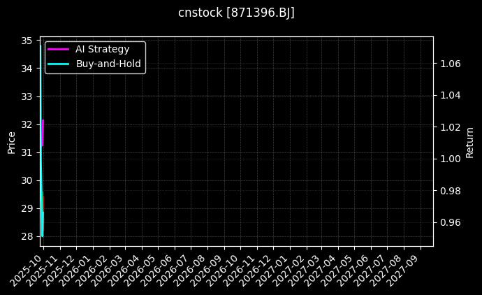 常辅股份[871396.BJ]图表