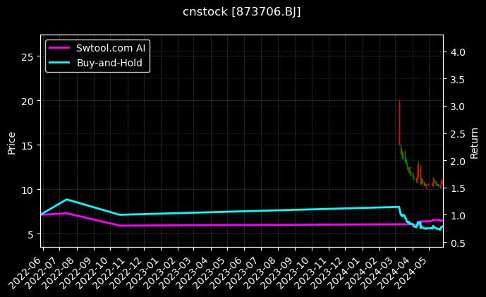 人工智能环保应用ETF顾问