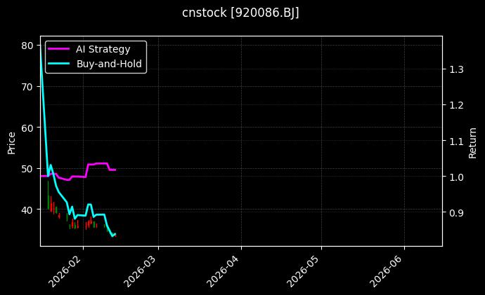 科马材料[920086.BJ]图表