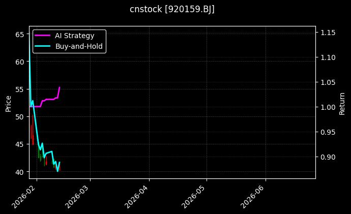 cnstock_920159.BJ_chart