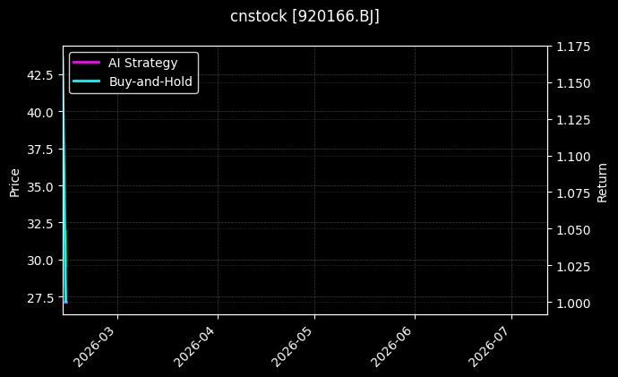 cnstock_920166.BJ_chart