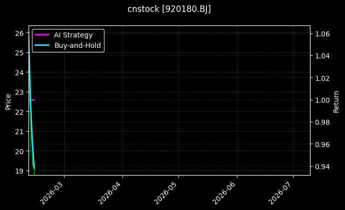 cnstock_920180.BJ_chart