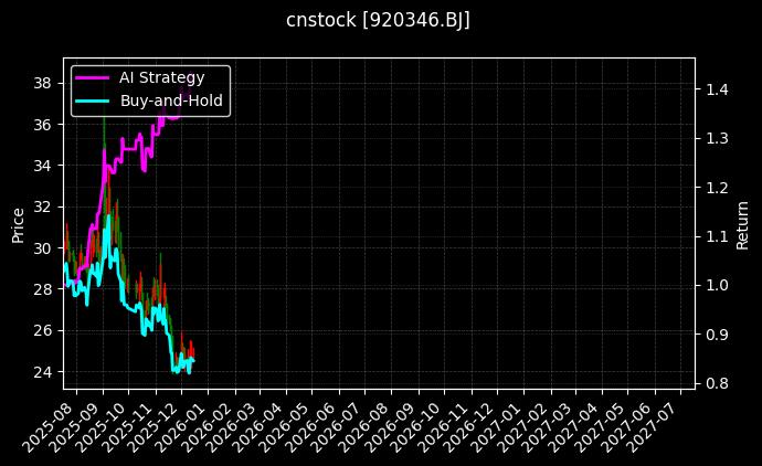 cnstock_920346.BJ_chart