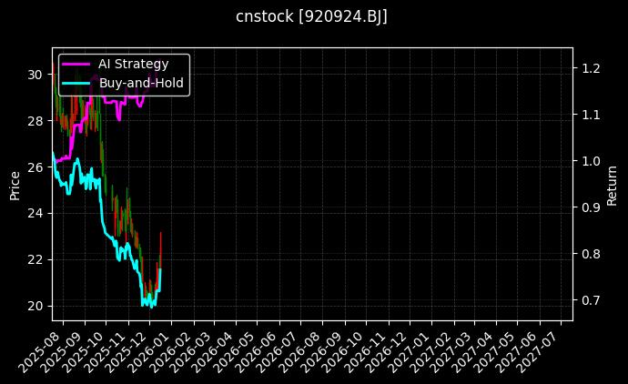 cnstock_920924.BJ_chart
