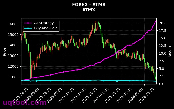 forex_ATMX_chart