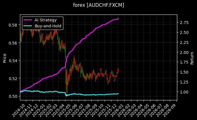 澳元瑞士法郎[AUDCHF.FXCM]图表