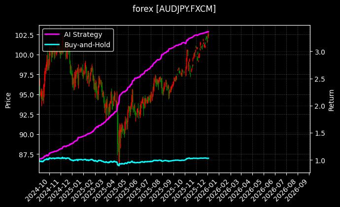 澳元日元_美元人民币图表