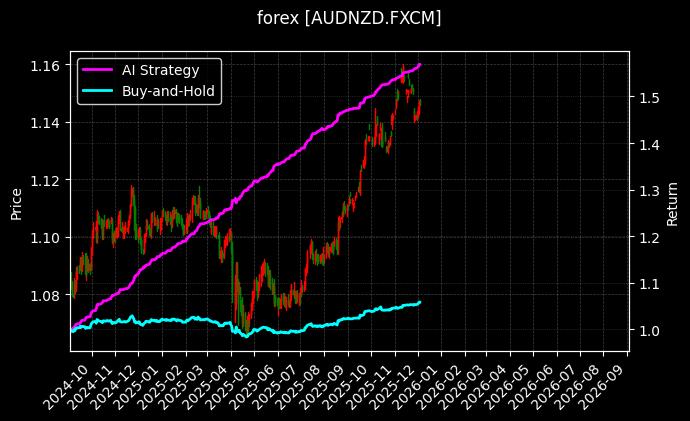 澳元新西兰元[AUDNZD.FXCM]图表