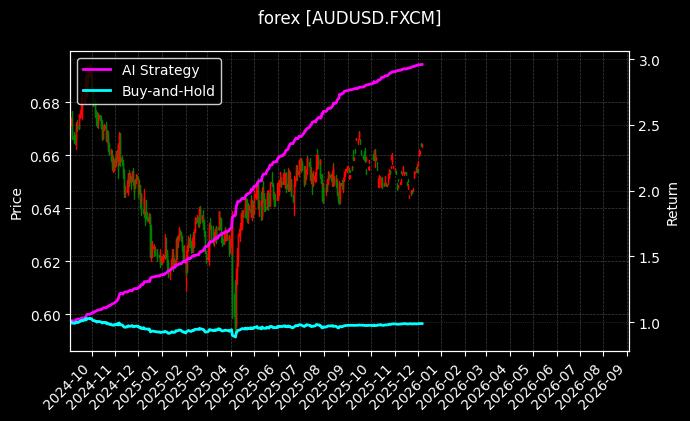 澳元美元_欧元瑞士法郎图表