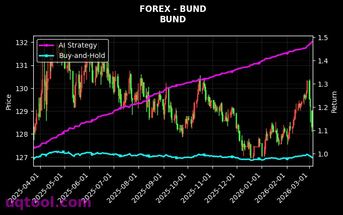 forex_BUND_chart