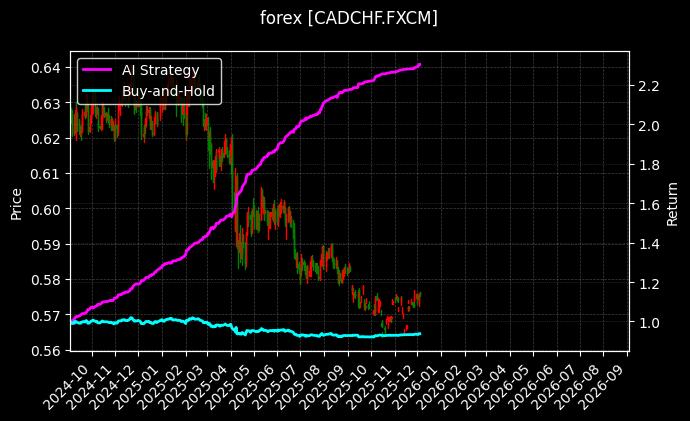 加元瑞士法郎_欧元瑞典克朗图表