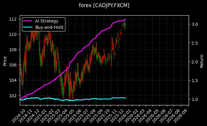 加元日元_英镑澳元图表