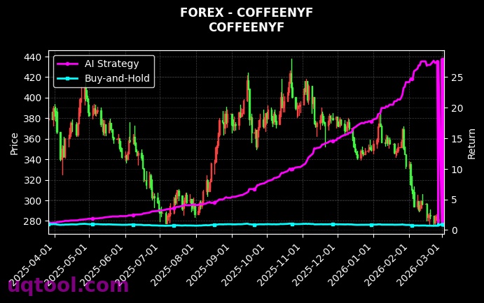 forex_COFFEENYF_chart
