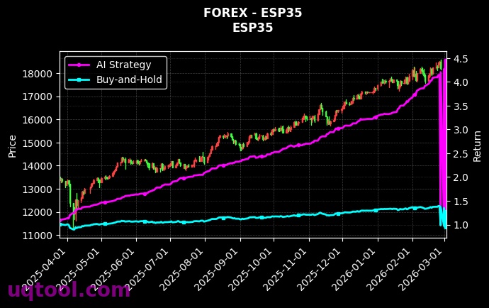 forex_ESP35_chart