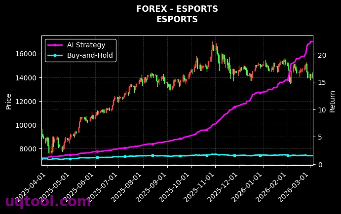 forex_ESPORTS_chart