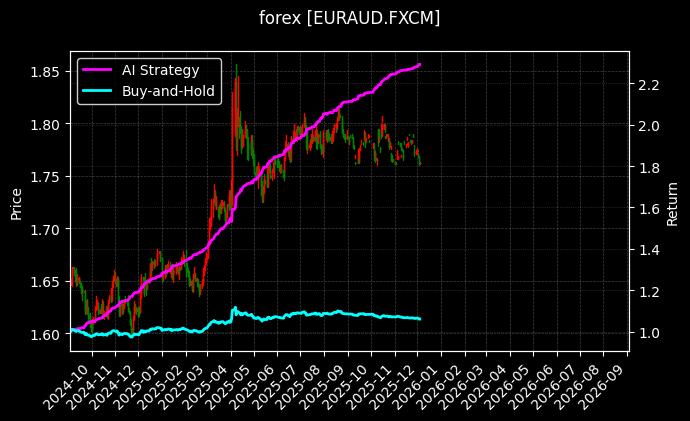 欧元澳元_美元加元图表