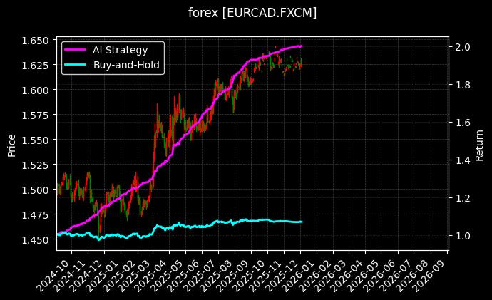 欧元加元[EURCAD.FXCM]图表