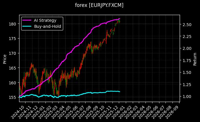 欧元日元_澳元加元图表