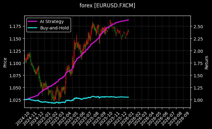 forex_EURUSD.FXCM_chart