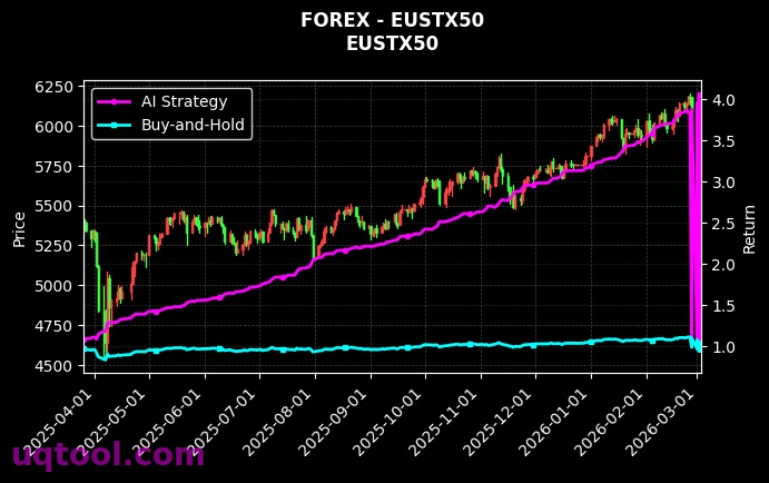 forex_EUSTX50_chart