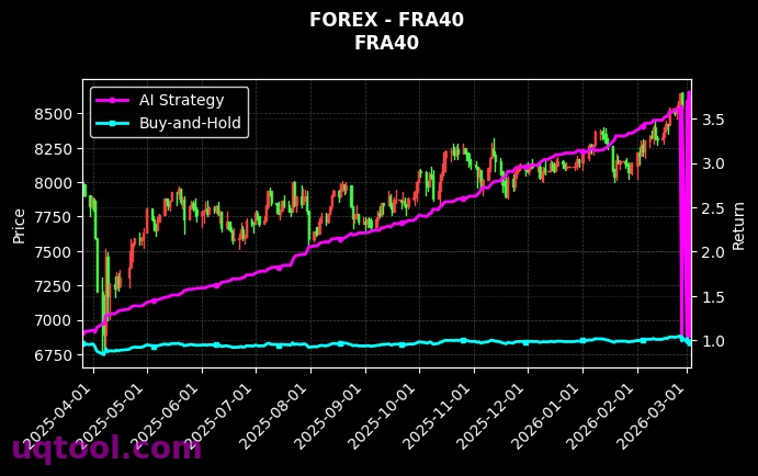 forex_FRA40_chart