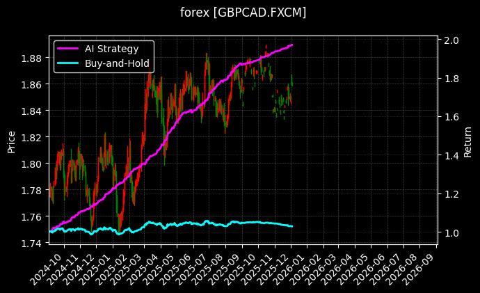 英镑加元_欧元瑞典克朗图表