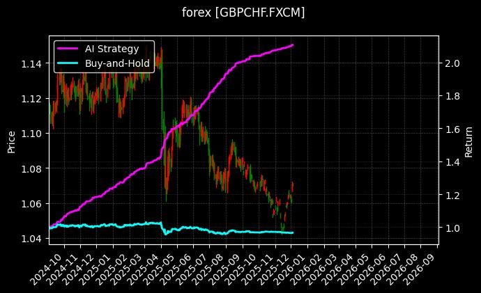 forex_GBPCHF.FXCM_chart