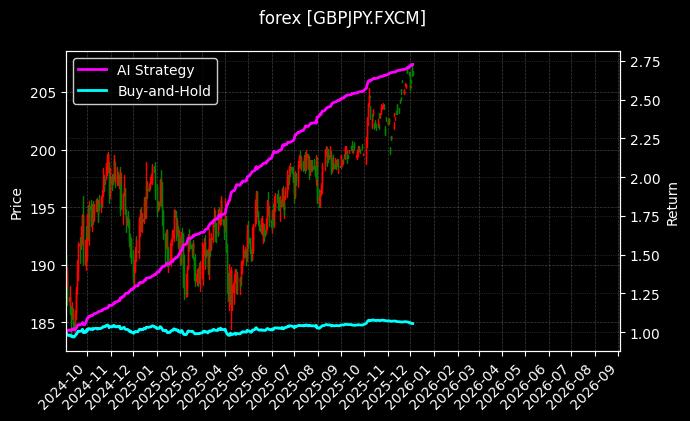 英镑日元_英镑澳元图表