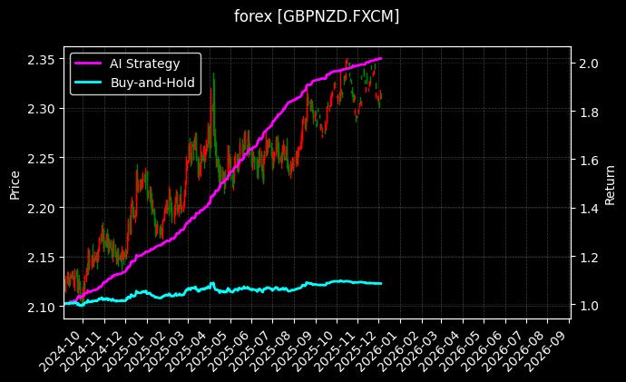 英镑新西兰元[GBPNZD.FXCM]图表