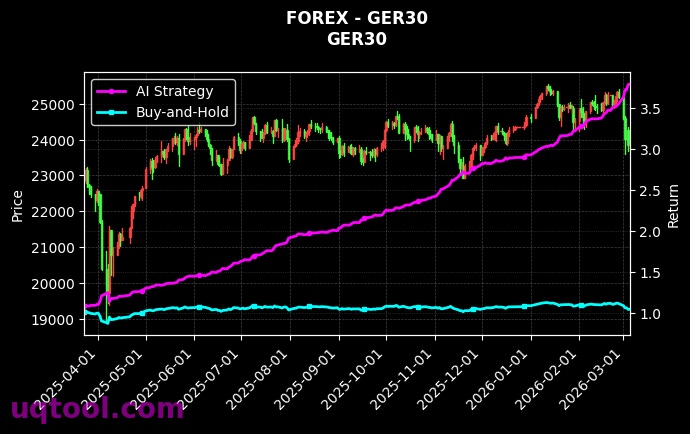 forex_GER30_chart