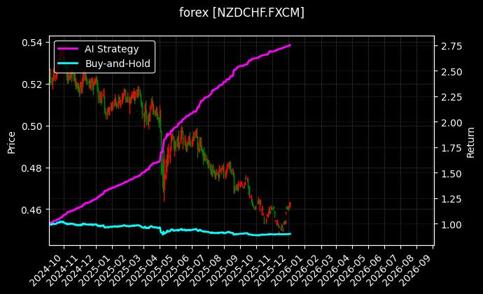 新西兰元瑞郎[NZDCHF.FXCM]图表