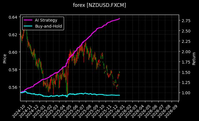 新西兰元美元[NZDUSD.FXCM]图表