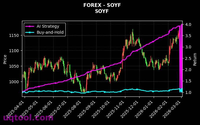 forex_SOYF_chart