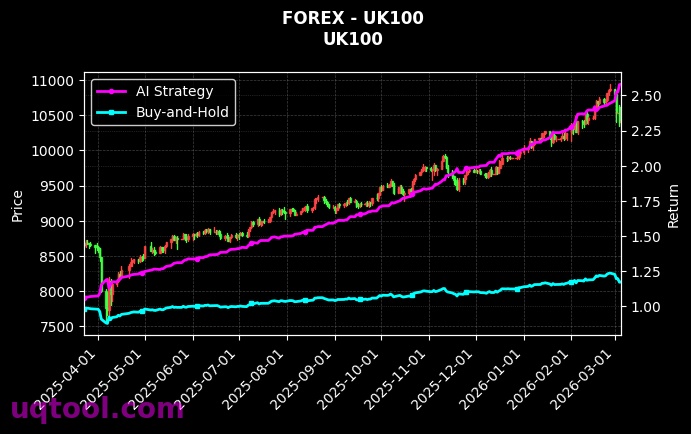 forex_UK100_chart