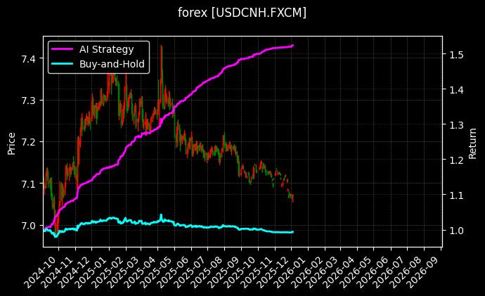 美元人民币[USDCNH.FXCM]图表