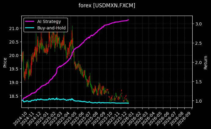 美元墨西哥比索_英镑加元图表