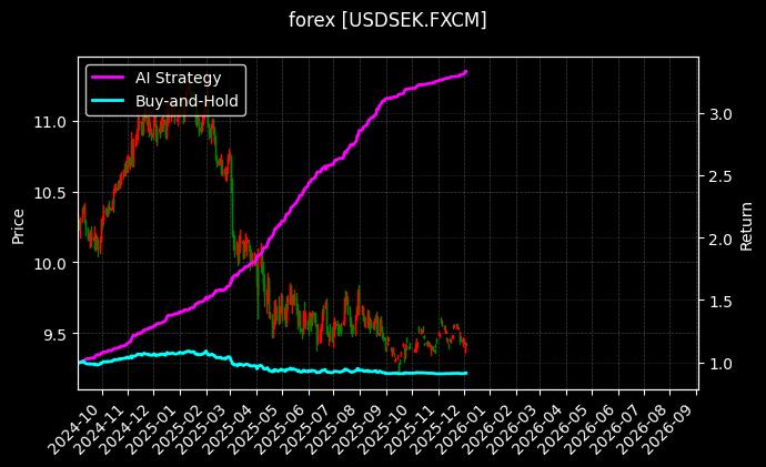 美元瑞典克朗_新西兰元美元图表