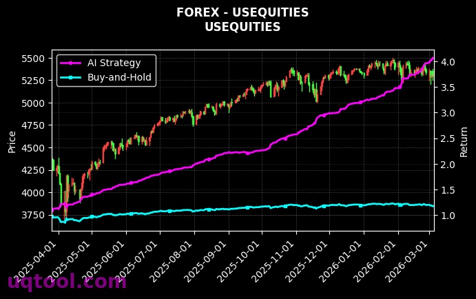 forex_USEQUITIES_chart