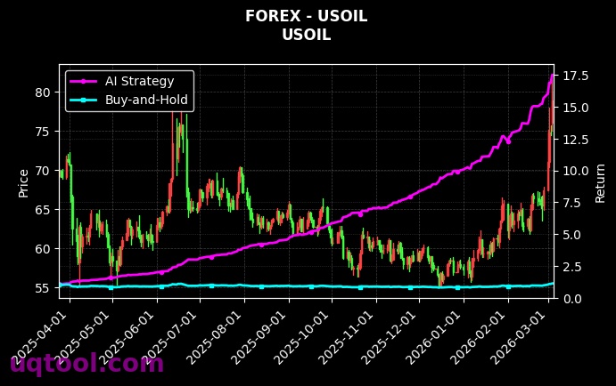 forex_USOIL_chart
