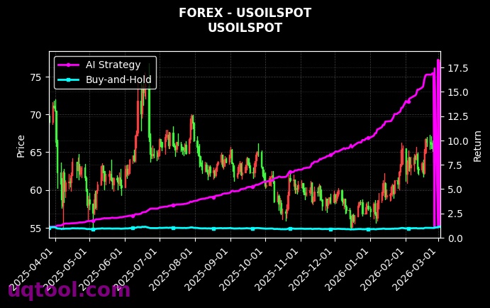 forex_USOILSPOT_chart