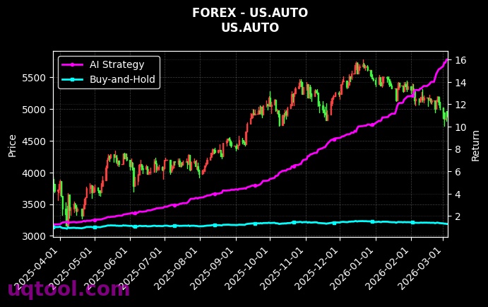 forex_US.AUTO_chart