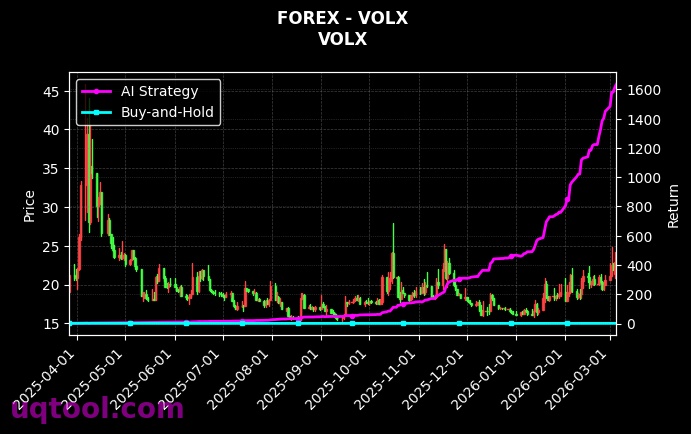 forex_VOLX_chart