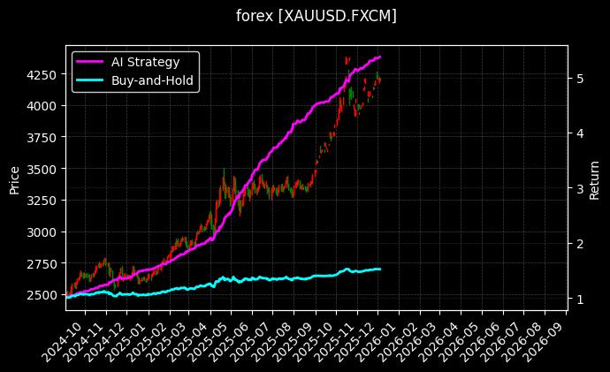 黄金美元_欧元瑞士法郎图表