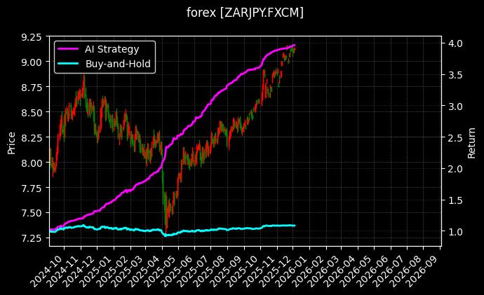 南非兰特日元_欧元新西兰元图表