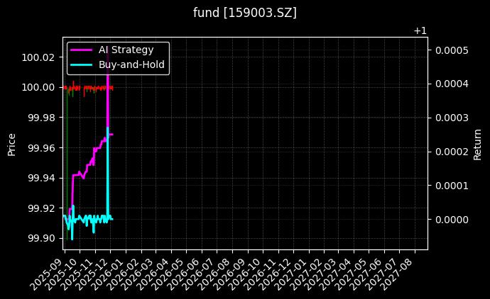 fund_159003.SZ_chart