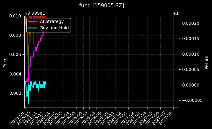 fund_159005.SZ_chart