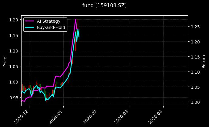 fund_159108.SZ_chart